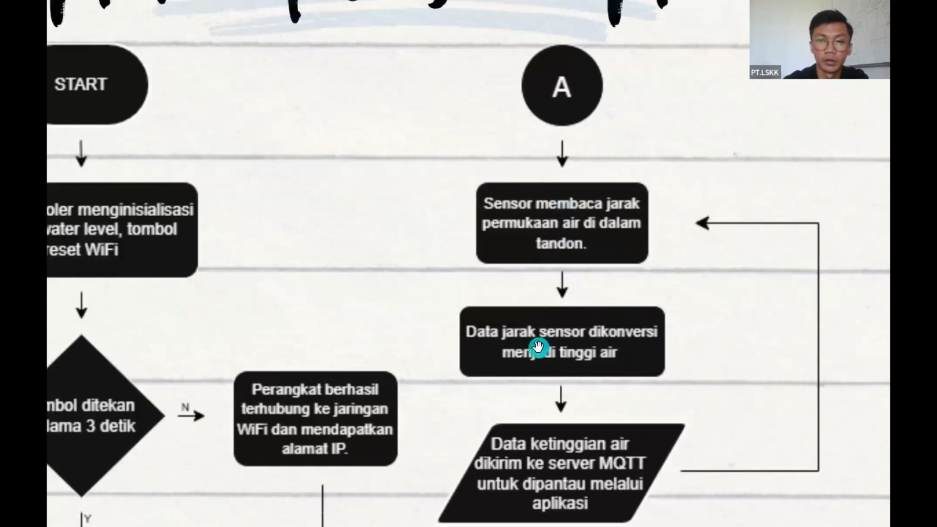 testtrouble water(4)